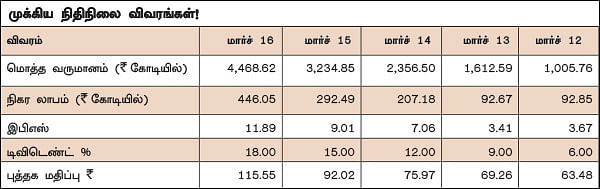 கம்பெனி டிராக்கிங்