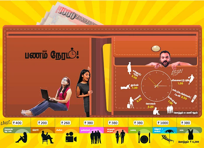 ஜென் Z - பணம் நேரம்!