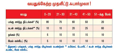 பணம், உங்கள் பலம்!
