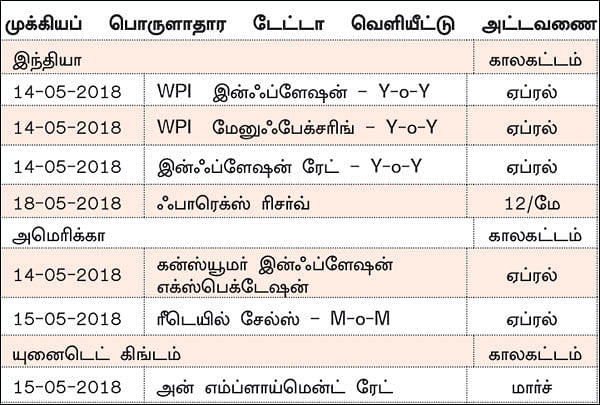 நிஃப்டியின் போக்கு: செய்திகளும் நிகழ்வுகளுமே சந்தையின் போக்கை நிர்ணயிக்கும்!