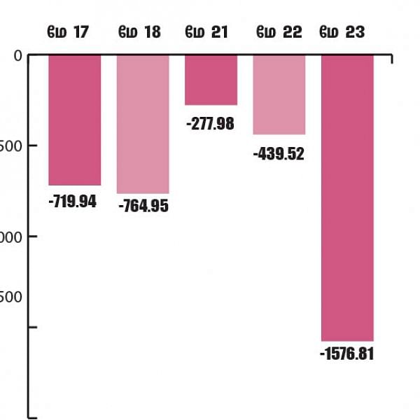 மார்க்கெட் டிராக்கர் (MARKET TRACKER)