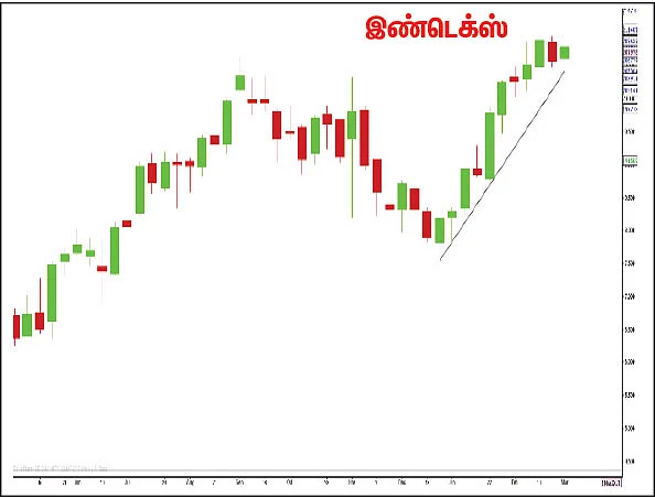 பங்குகள்... வாங்கலாம்... விற்கலாம்!