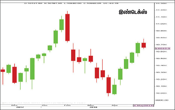 பங்குகள்... வாங்கலாம்... விற்கலாம்!