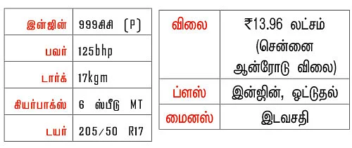 எக்கோஸ்போர்ட்டுக்கு... பூஸ்ட்!