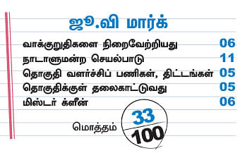 என்ன செய்தார் எம்.பி? - மரகதம் குமரவேல் (காஞ்சிபுரம்)