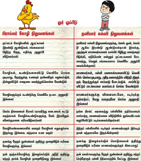 பள்ளிப் பண்ணைகள்!