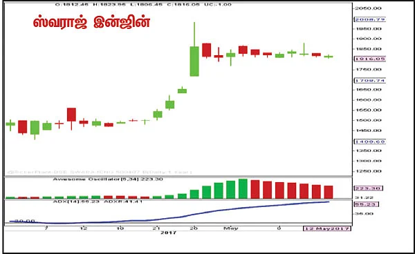 பங்குகள்... வாங்கலாம்... விற்கலாம்!