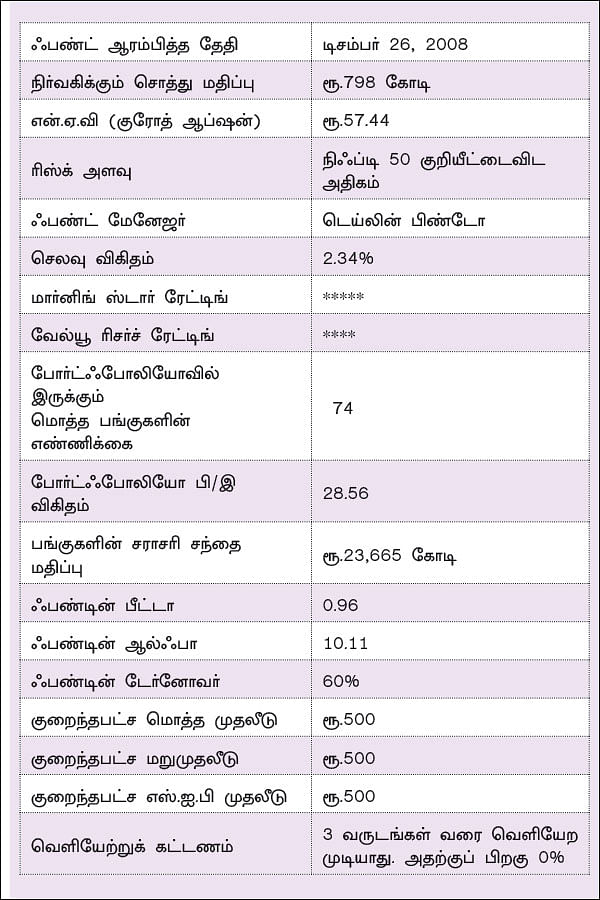 வரியைச் சேமிக்க ஏற்ற ஃபண்ட்! - ஐ.டி.எஃப்.சி டாக்ஸ் அட்வான்டேஜ் ஃபண்ட்...