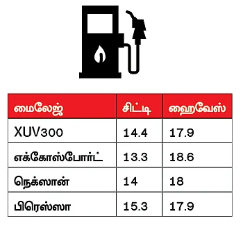 நாலும் நாலு விதம்: மனசைத் தொடும் எஸ்யூவி எது?