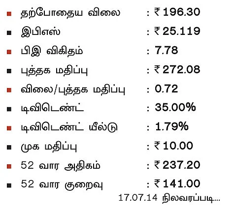 கம்பெனி ஸ்கேன் : குஜராத் அல்கலீஸ் அண்ட் கெமிக்கல்ஸ் லிமிடெட்
