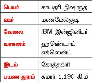 சென்னை to கோத்தகிரி - கோத்தகிரியில் கேத்தரின் அருவிக்குப் போலாமா?