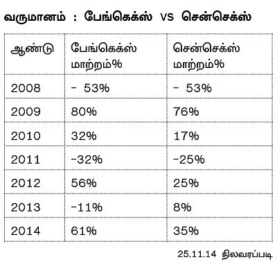 செக்டார் ரிசர்ச் !