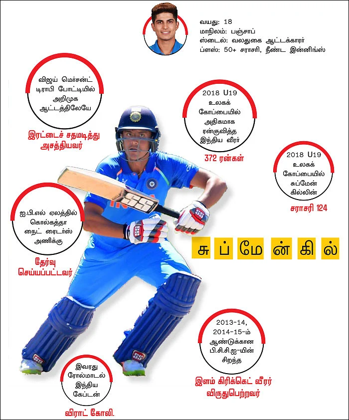 U19 அல்டிமேட் பாய்ஸ்!