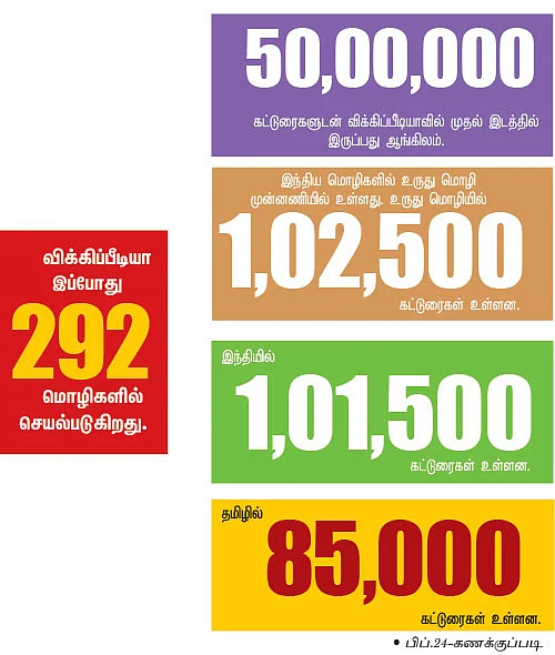 விக்கிப்பீடியாவில் அசத்தும் தமிழன்!