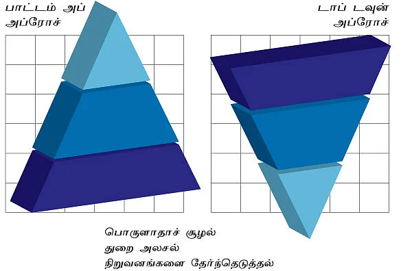 செக்டார் அனாலிசிஸ் !