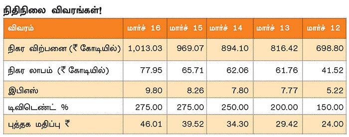 கம்பெனி டிராக்கிங்