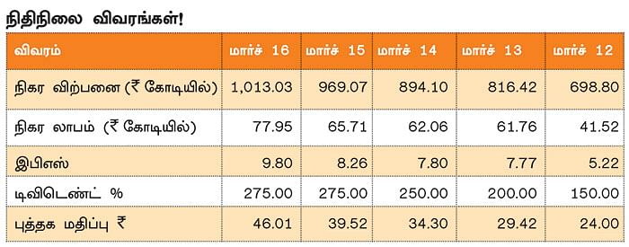 கம்பெனி டிராக்கிங்