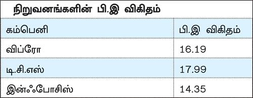 ஷேர் மார்க்கெட் ஏபிசி - 19 - லாபத்தைக் கணக்கிடும் ஃபார்முலா!