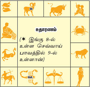 முன்னோர்கள் சொன்னார்கள்