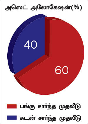 நிம்மதி தரும் நிதித் திட்டம் - 16 - வீட்டுக் கடன் சலுகையைப் பயன்படுத்தலாமா?
