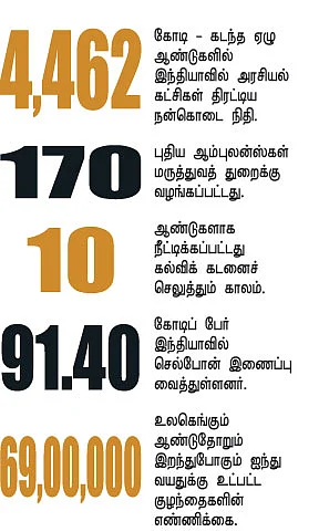 செய்திகள்..