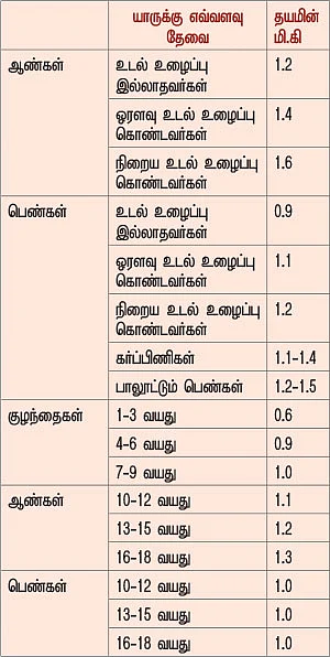 வைட்டமின் சீக்ரெட்ஸ் - 6