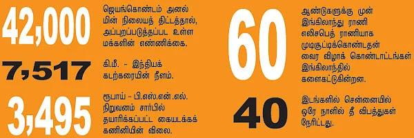செய்திகள்...