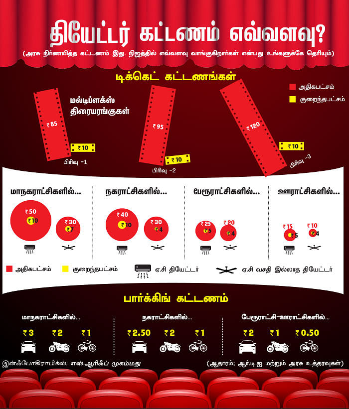 தியேட்டர் கொள்ளைகளுக்குத் தீர்வு என்ன? - பார்க்கிங் முதல் பாப்கார்ன் வரை...