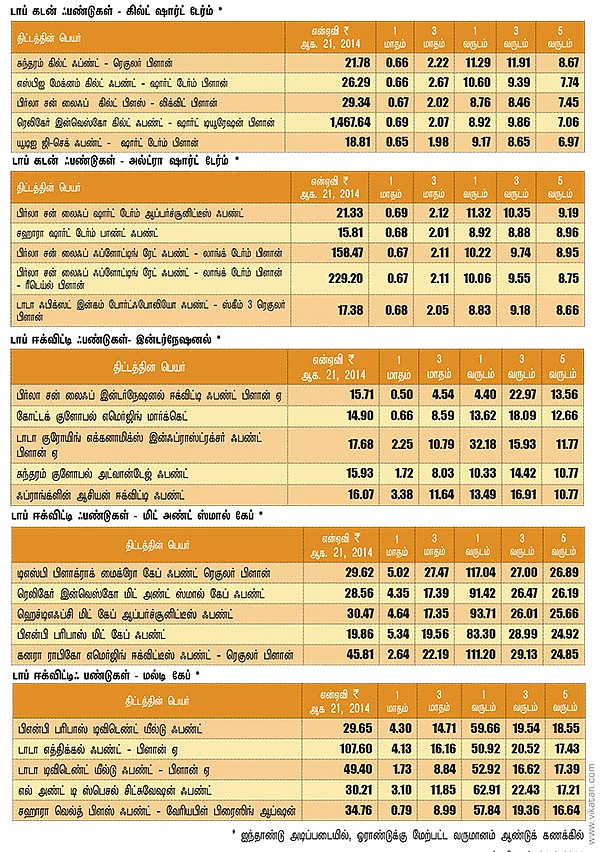 மார்க்கெட் டிராக்கர் (MARKET TRACKER)