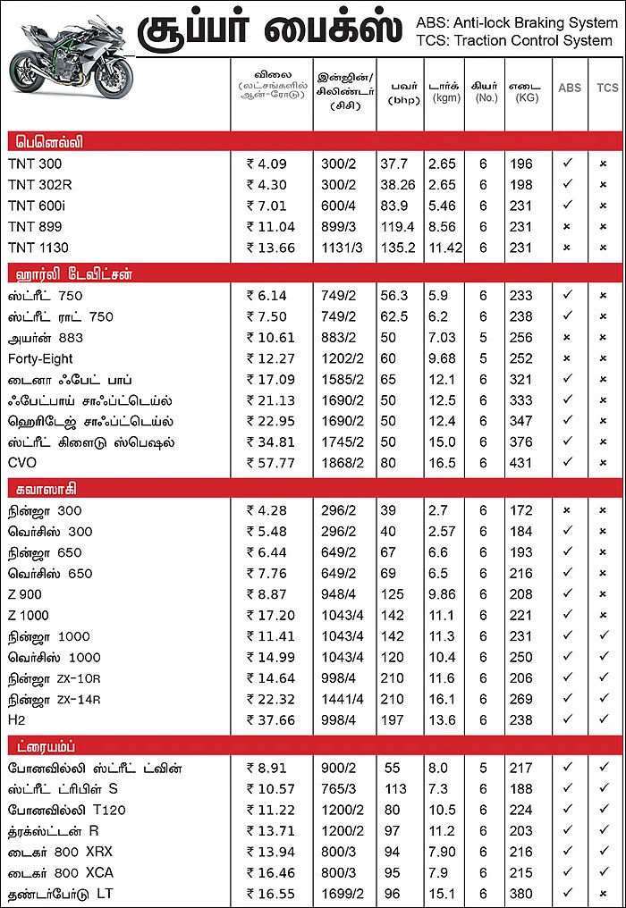 பைக் பஜார் - பைக் வாங்குபவர்களுக்கான ஒரு முறையான கையேடு