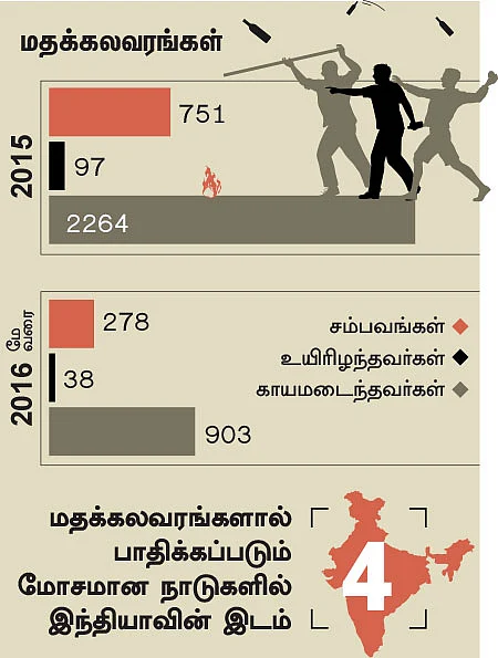 டார்கெட் 2022 - என்ன சொல்கிறார்... என்ன செய்கிறார் மோடி?