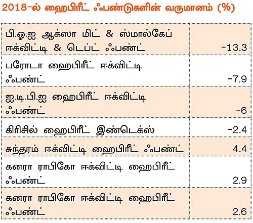 மியூச்சுவல் ஃபண்ட்... 2019 எப்படி இருக்கும்?
