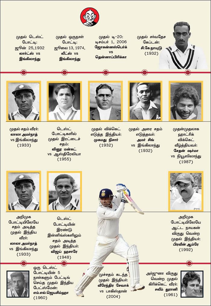 முதன் முதலாக...