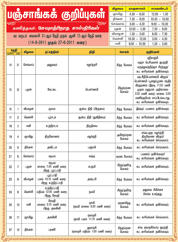 பஞ்சாங்கக் குறிப்புகள்