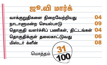 என்ன செய்தார் எம்.பி? - சந்திரகாசி (சிதம்பரம்)