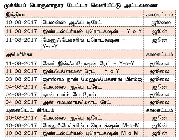 நிஃப்டியின் போக்கு: வியாபாரத்தின் அளவை குறைத்துக் கொள்ளுங்கள்!