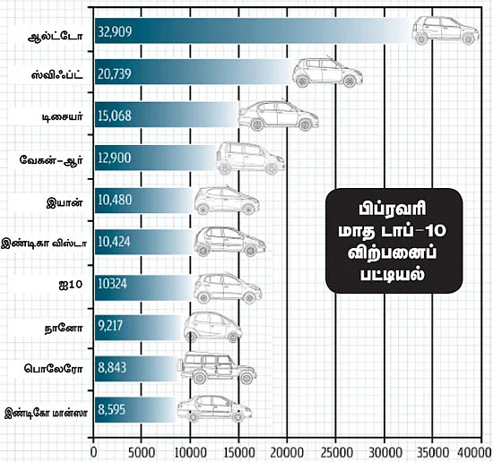 மோட்டார் நியூஸ்