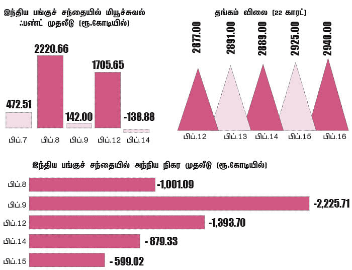 மார்க்கெட் டிராக்கர் (MARKET TRACKER)