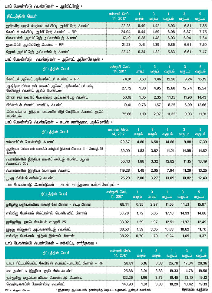 மார்க்கெட் டிராக்கர் (MARKET TRACKER)