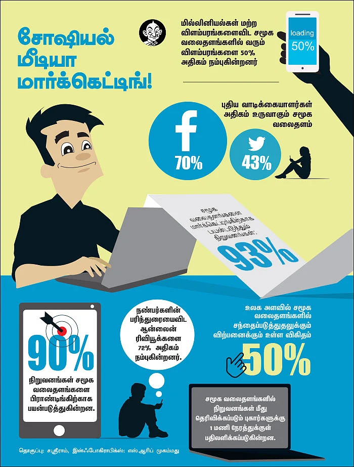 சோஷியல் மீடியா மார்க்கெட்டிங்!