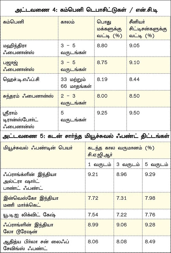பின்தங்கும் பொருளாதாரம்... கூடுதல் லாபம் பார்க்கும் எளிய வழிகள்!