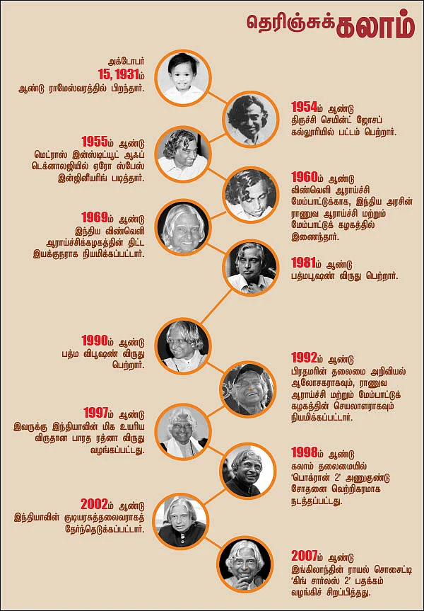சலாம்... கலாம்!