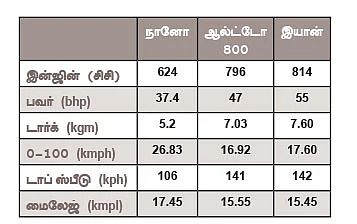 எந்த காரை வாங்கலாம்?