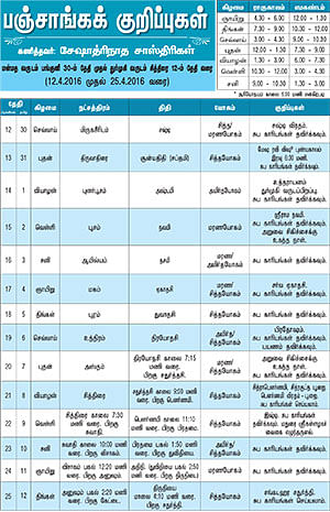 பஞ்சாங்கக் குறிப்புகள்