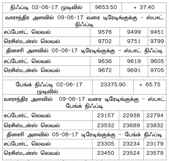 நிஃப்டியின் போக்கு : வட்டி விகித முடிவுகள் சந்தையின் போக்கை நிர்ணயிக்கும்!