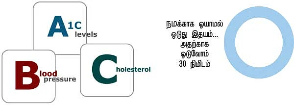 குட்பை டயாபடீஸ்!