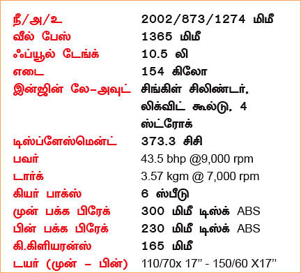 கேடிஎம் 390 டியூக் - டெஸ்ட் ரிப்போர்ட்