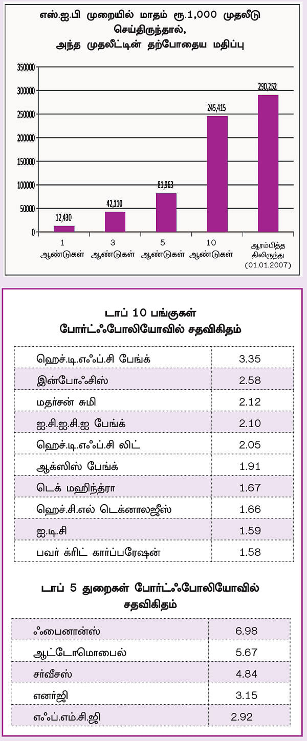 ஃபண்ட் டேட்டா! - 15 - 50 வயதைத் தாண்டியவர்களுக்கு ஏற்ற ஃபண்ட்!