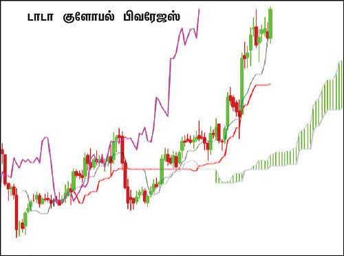 பங்குகள்... வாங்கலாம்... விற்கலாம்!