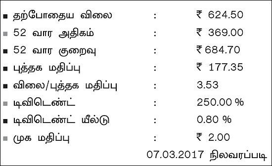 கம்பெனி ஸ்கேன்